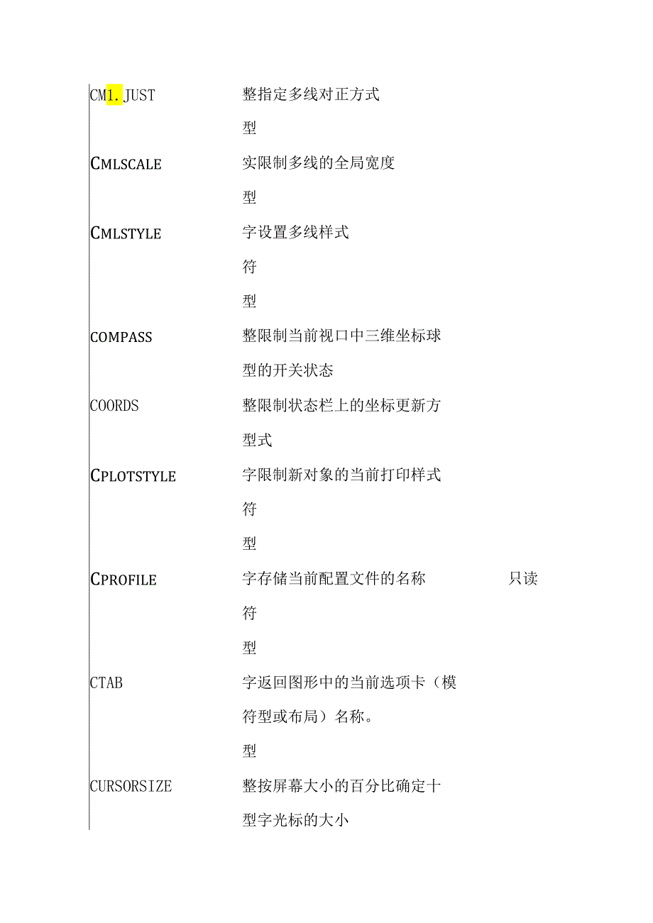 AutoCAD系统变量大全.docx_第1页