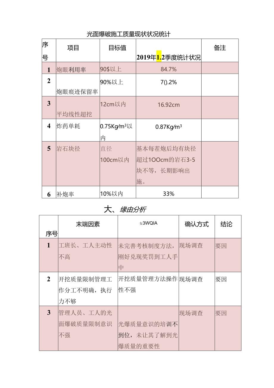 QC提高大断面隧道爆破光面效果新天心.docx_第3页