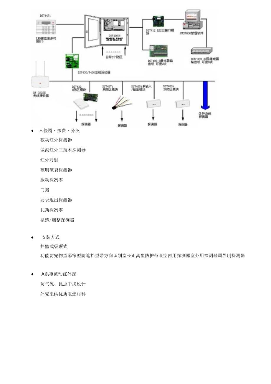 Function-BoschSecurity博世报警.docx_第3页