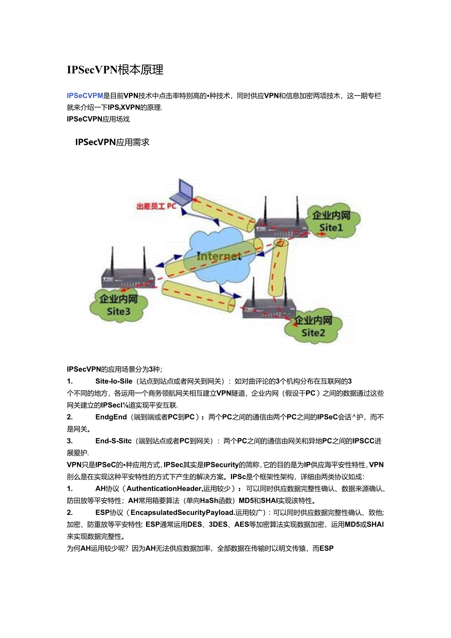 IPSec-VPN中隧道模式和传输模式区别.docx_第1页