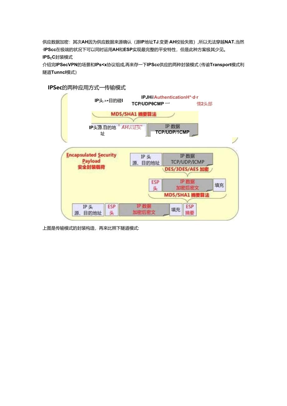 IPSec-VPN中隧道模式和传输模式区别.docx_第2页