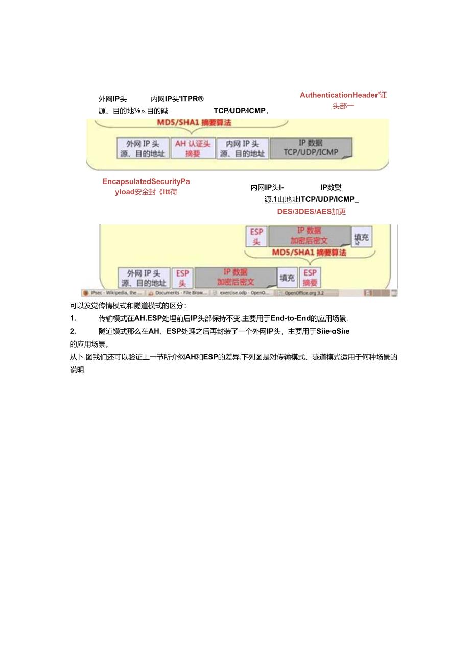 IPSec-VPN中隧道模式和传输模式区别.docx_第3页