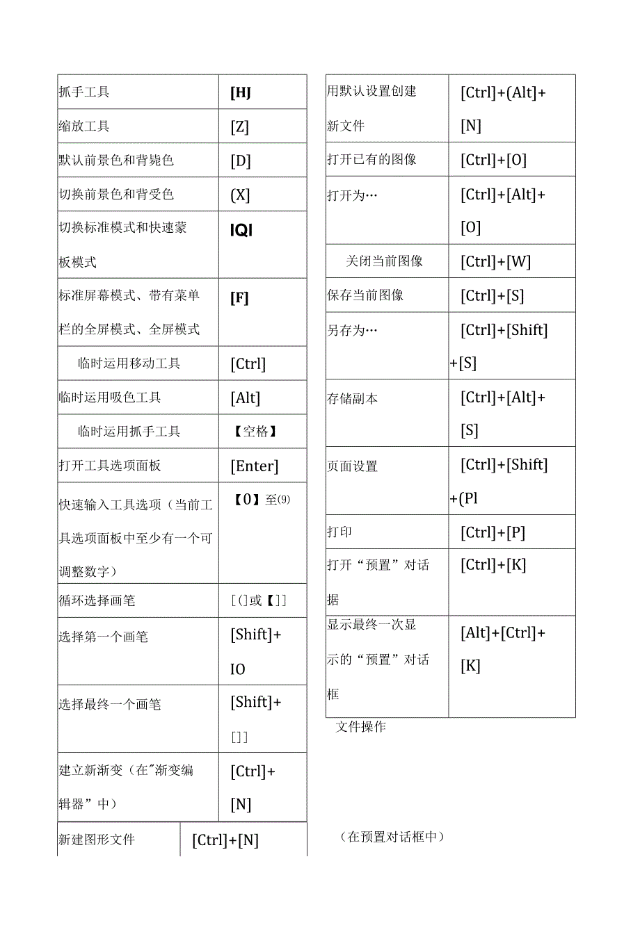 ps快捷键大全表格汇总.docx_第1页