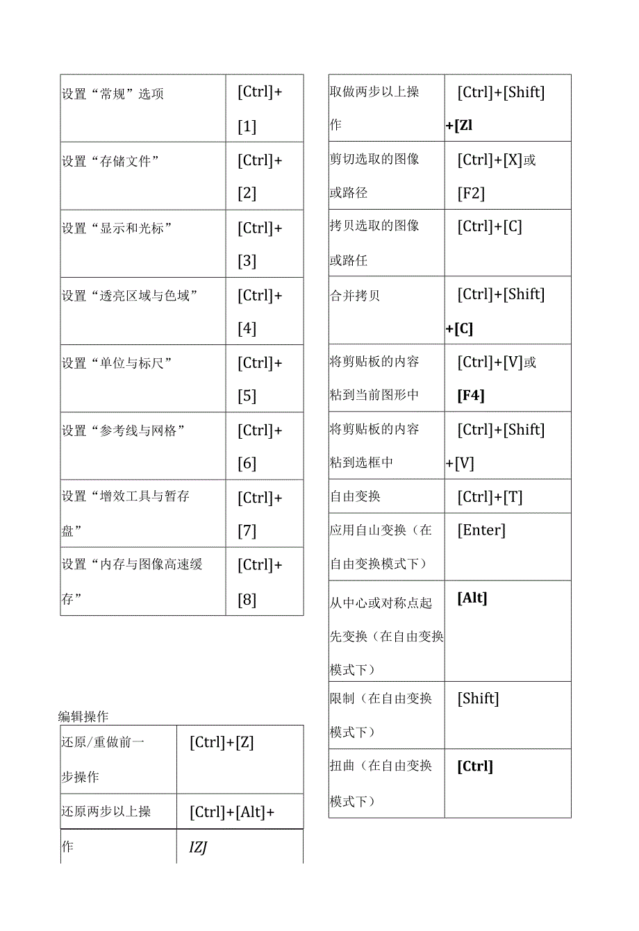 ps快捷键大全表格汇总.docx_第2页