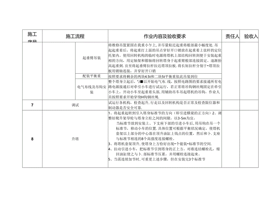 TC7052塔机安装工序签证单.docx_第3页