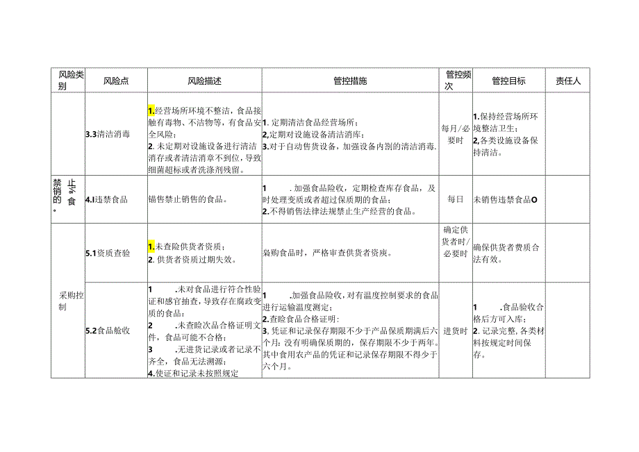 食品安全风险管控清单（食品销售企业）.docx_第3页