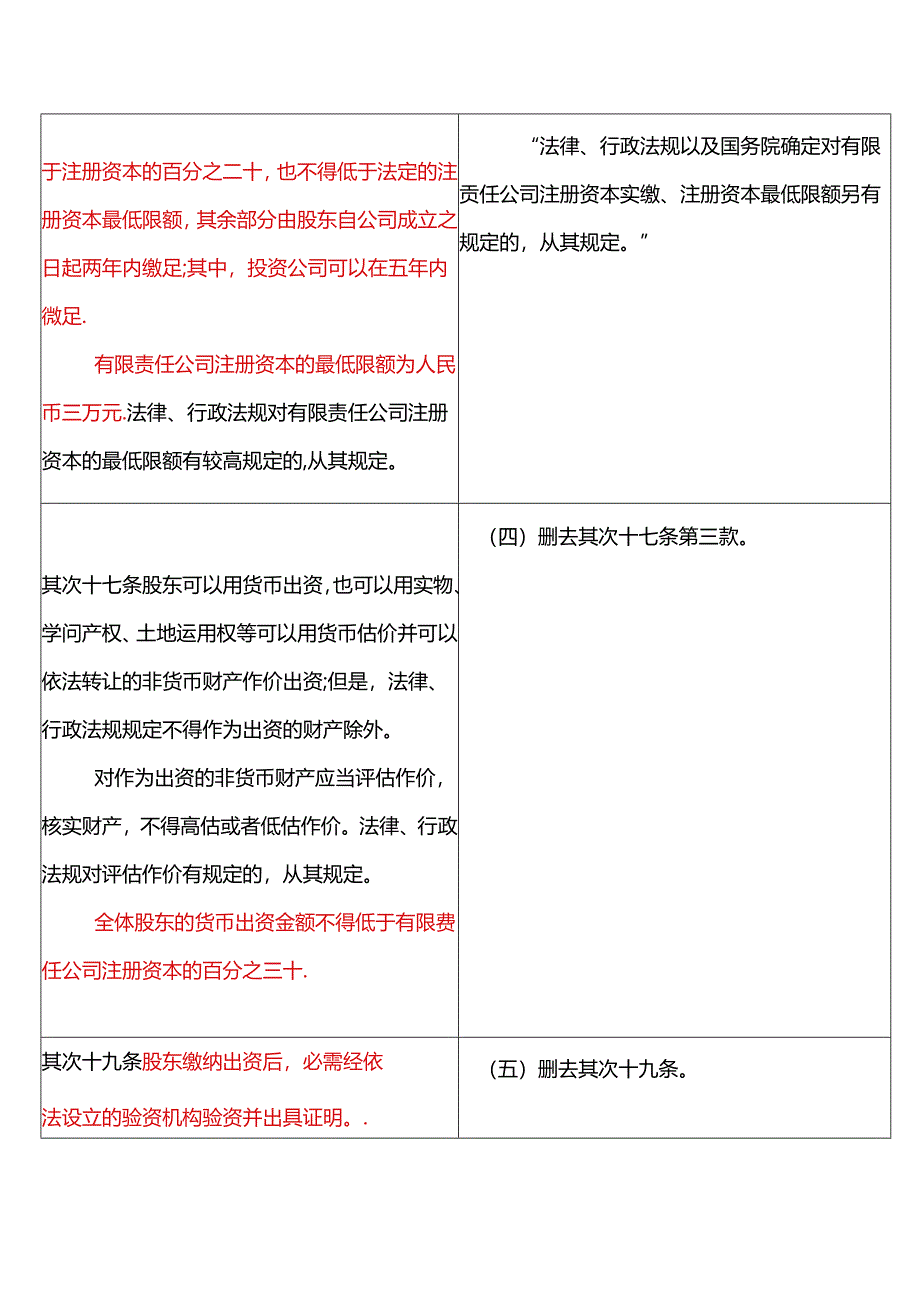 2024年最新公司法修订前后对比.docx_第2页