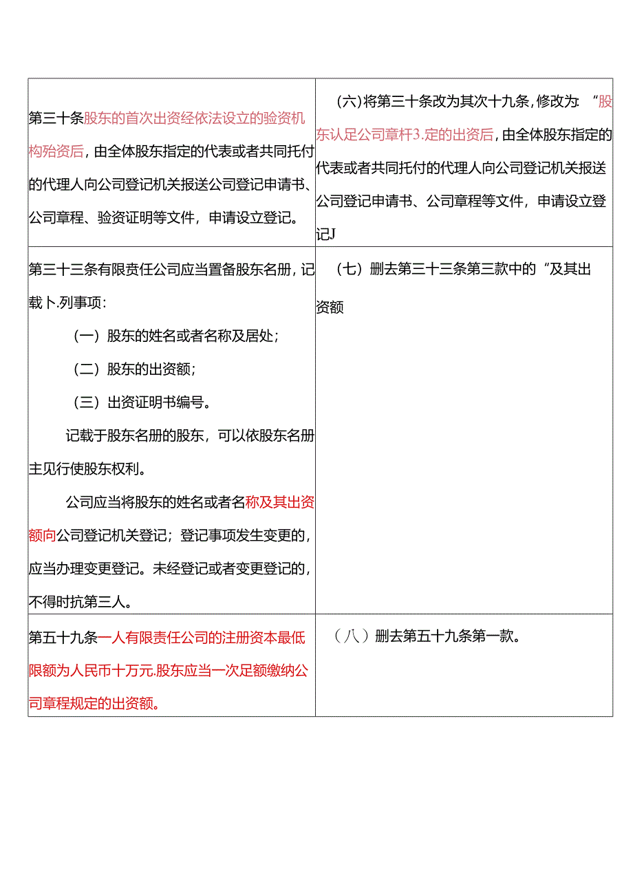 2024年最新公司法修订前后对比.docx_第3页