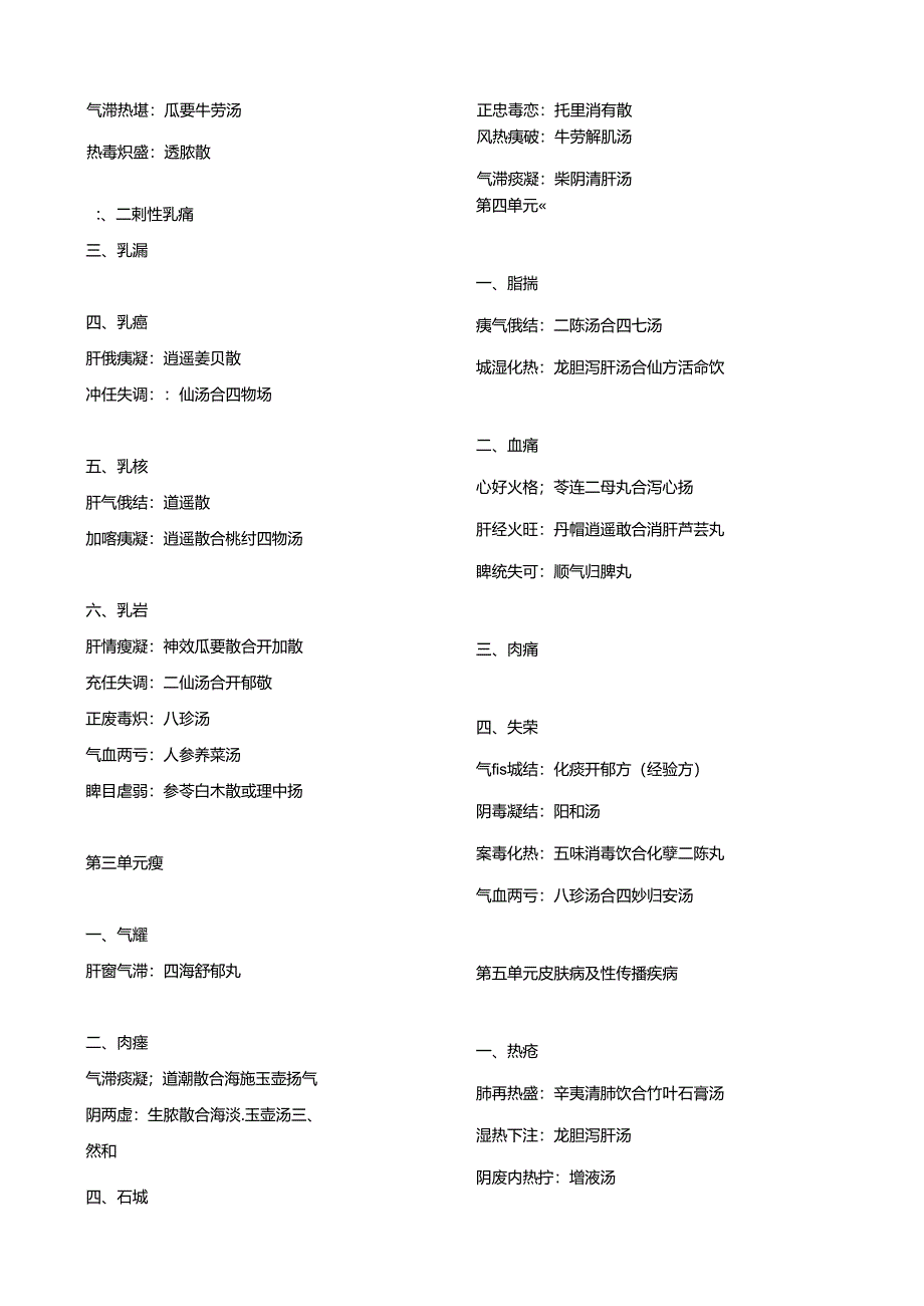 2016年中医执业医师考试复习资料-中医外科学速记(必背).docx_第2页