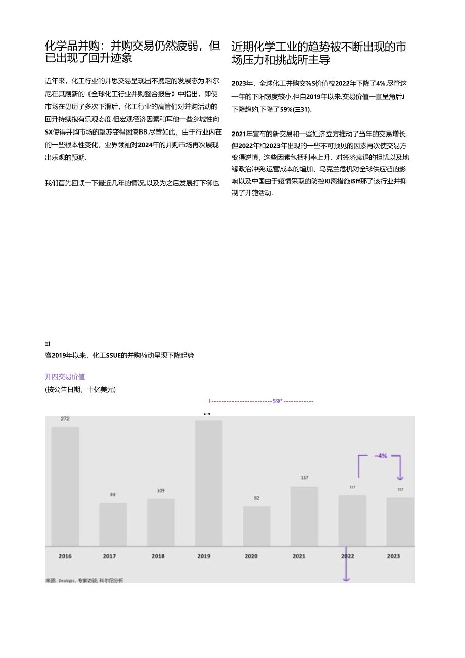 2024 全球化工行业并购交易报告.docx_第1页