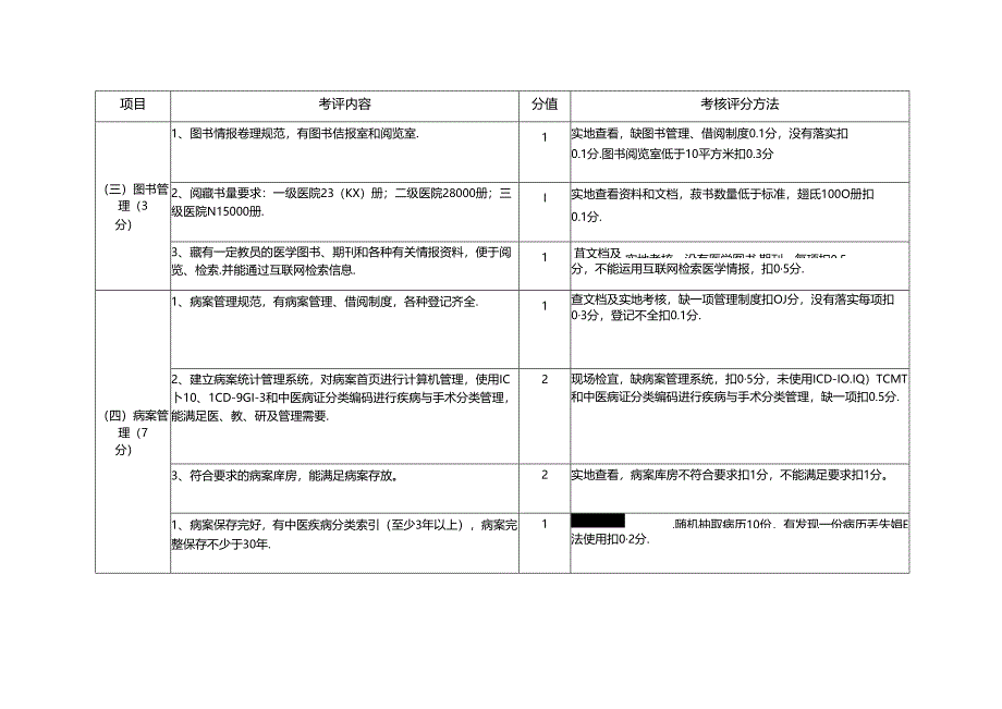 医院建设标准与管理规范考评细则 信息管理部分.docx_第3页