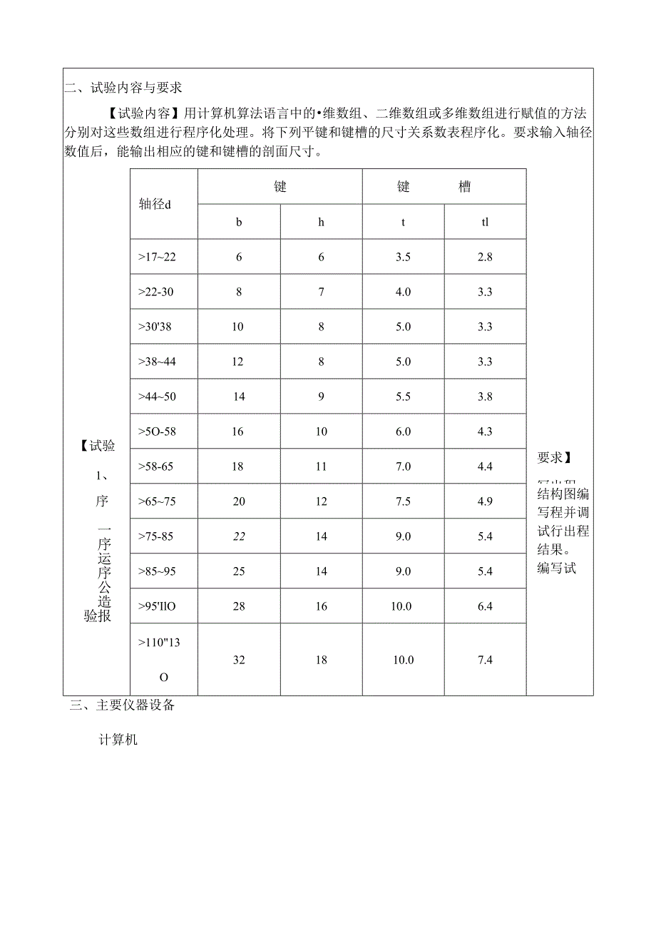 《数表的程序化处理》实验报告.docx_第3页