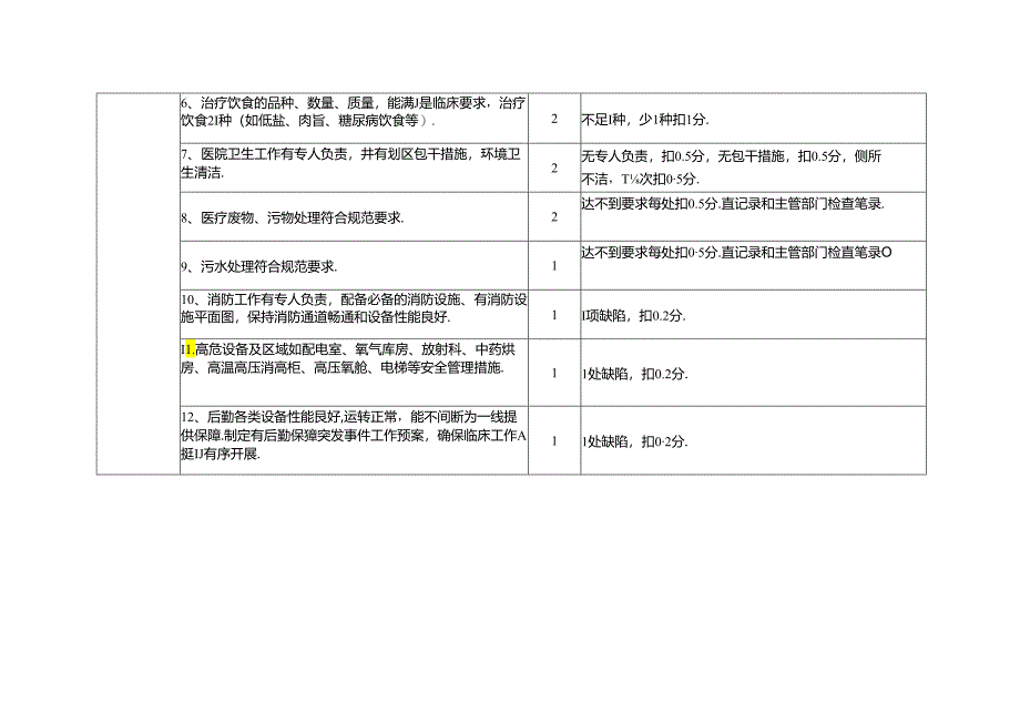 医院后勤建设标准与管理规范考评细则.docx_第2页