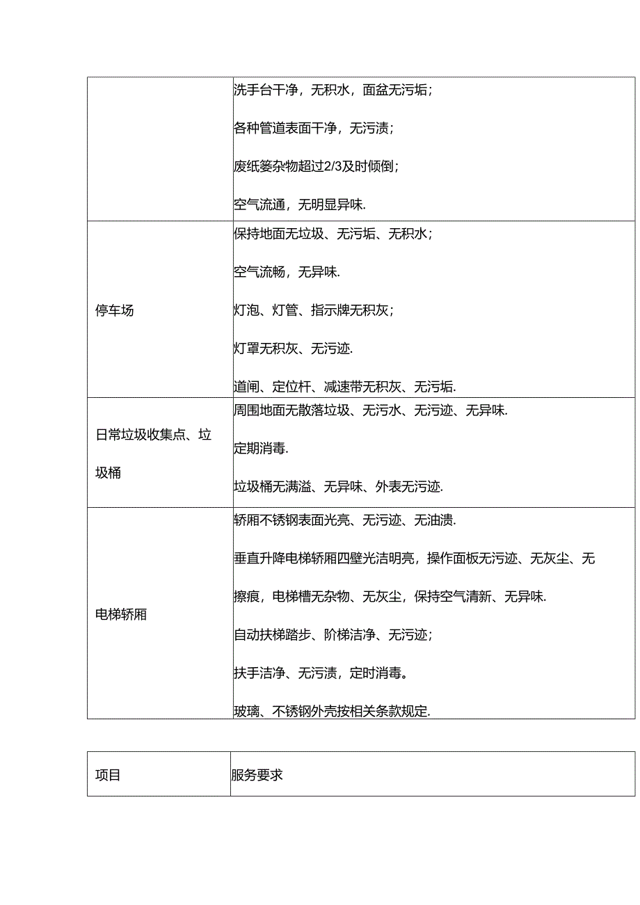 医院清洁保洁标准表.docx_第3页