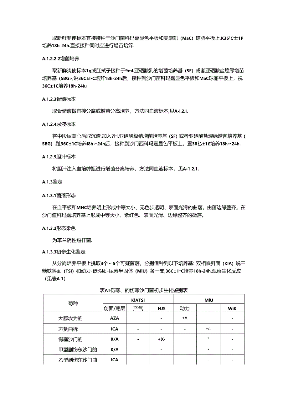 伤寒、副伤寒实验诊断方法.docx_第2页