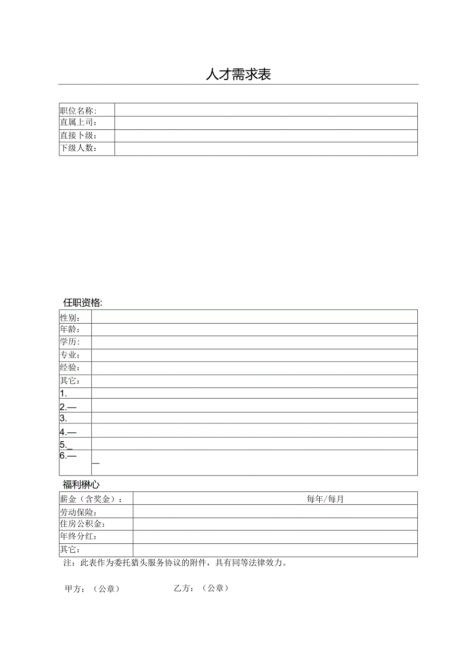 计划模版-人才需求表.docx_第1页