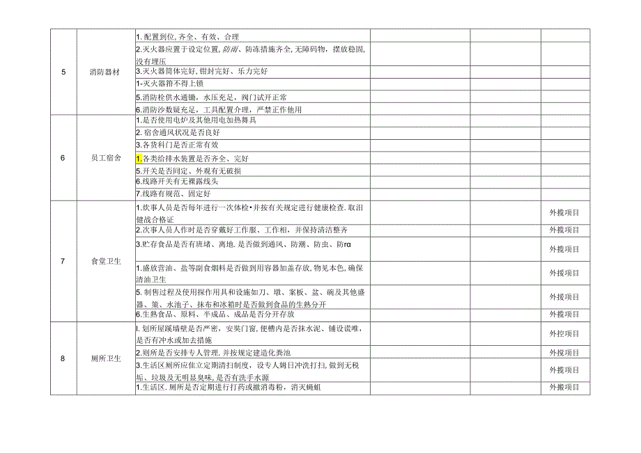 节假日前安全检查表.docx_第2页