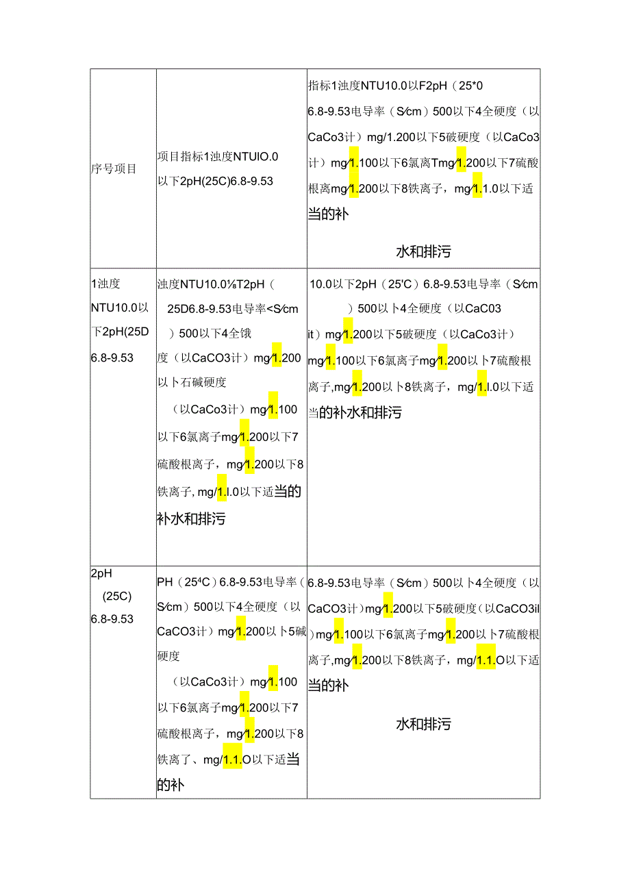 循环水系统运行注意事项.docx_第3页