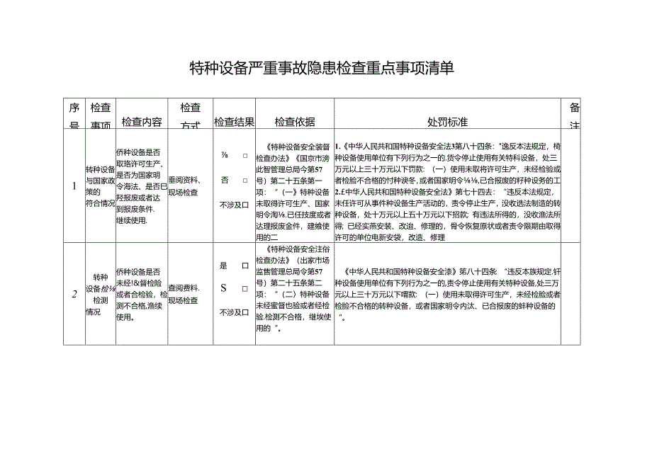 特种设备严重事故隐患检查重点事项清单.docx_第1页