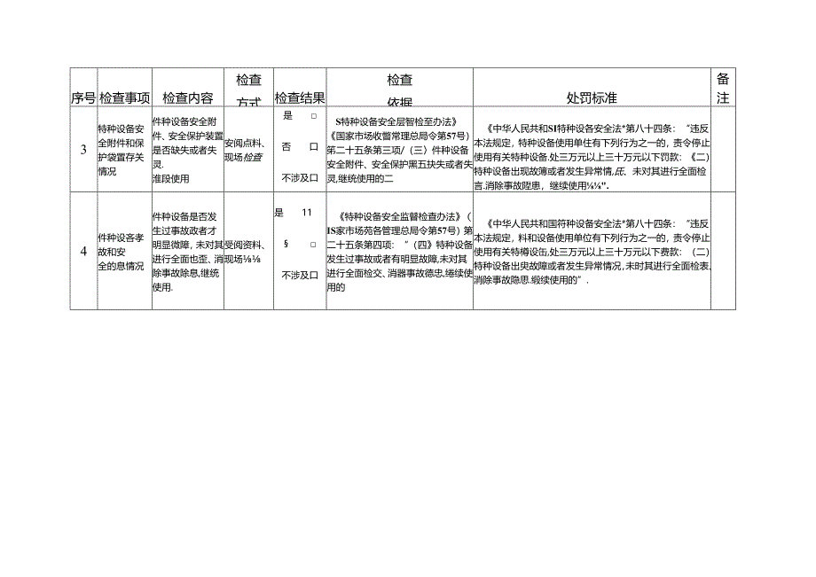 特种设备严重事故隐患检查重点事项清单.docx_第2页