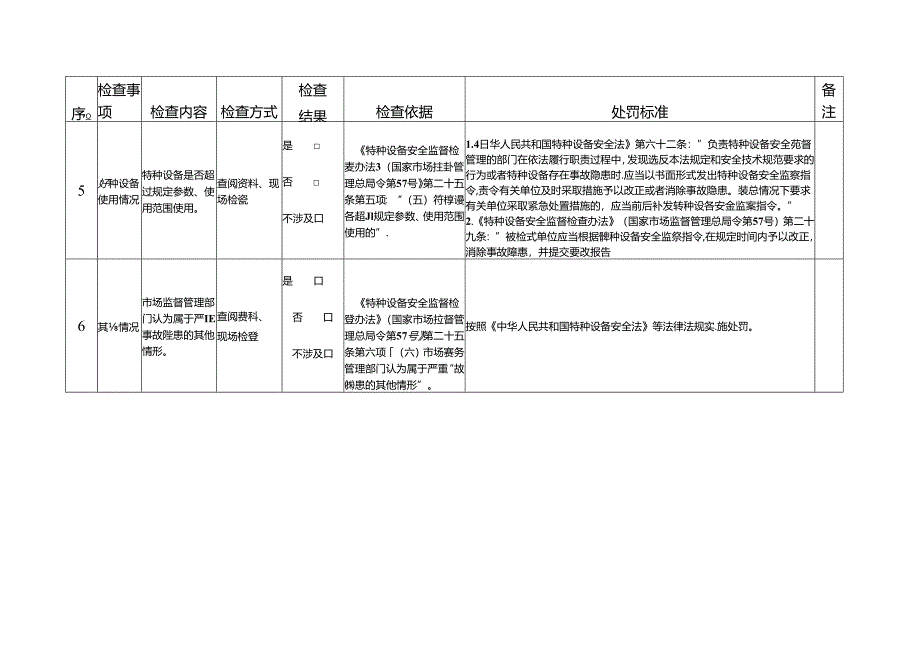 特种设备严重事故隐患检查重点事项清单.docx_第3页