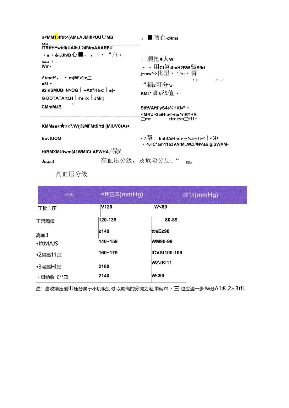 临床高血压精准测量、继发性高血压诊断、多学科模式、精准化支撑体系高血压分级、危险分层及精准化治疗等治疗共识.docx_第3页