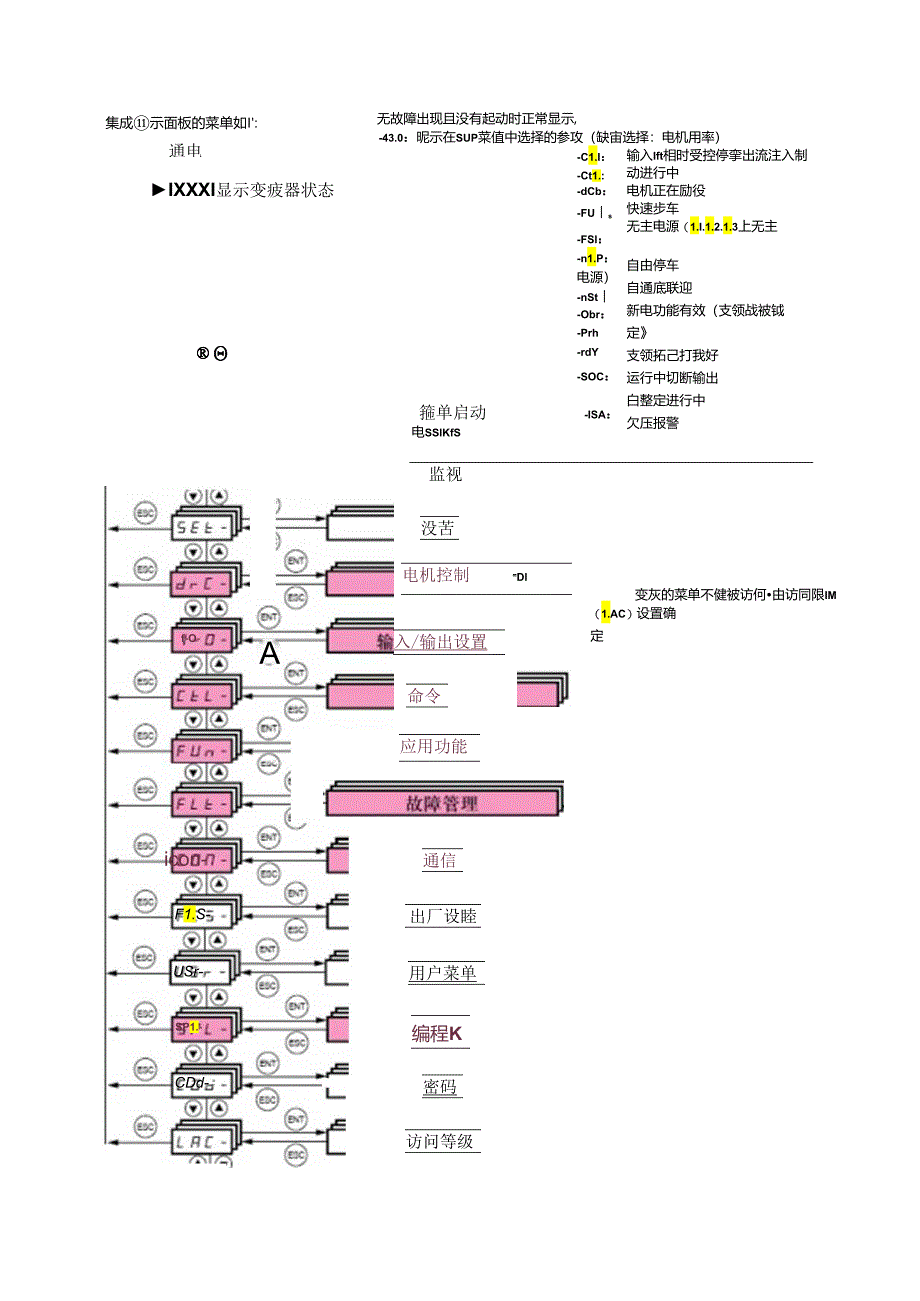 Quantum与ATV71Modbus串行通信指导.docx_第3页