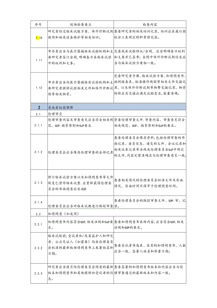 体外诊断试剂临床试验项目检查要点.docx_第2页