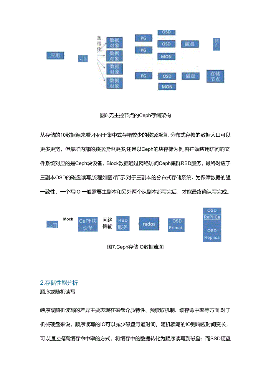 各种存储性能瓶颈场景下的分析和优化.docx_第2页