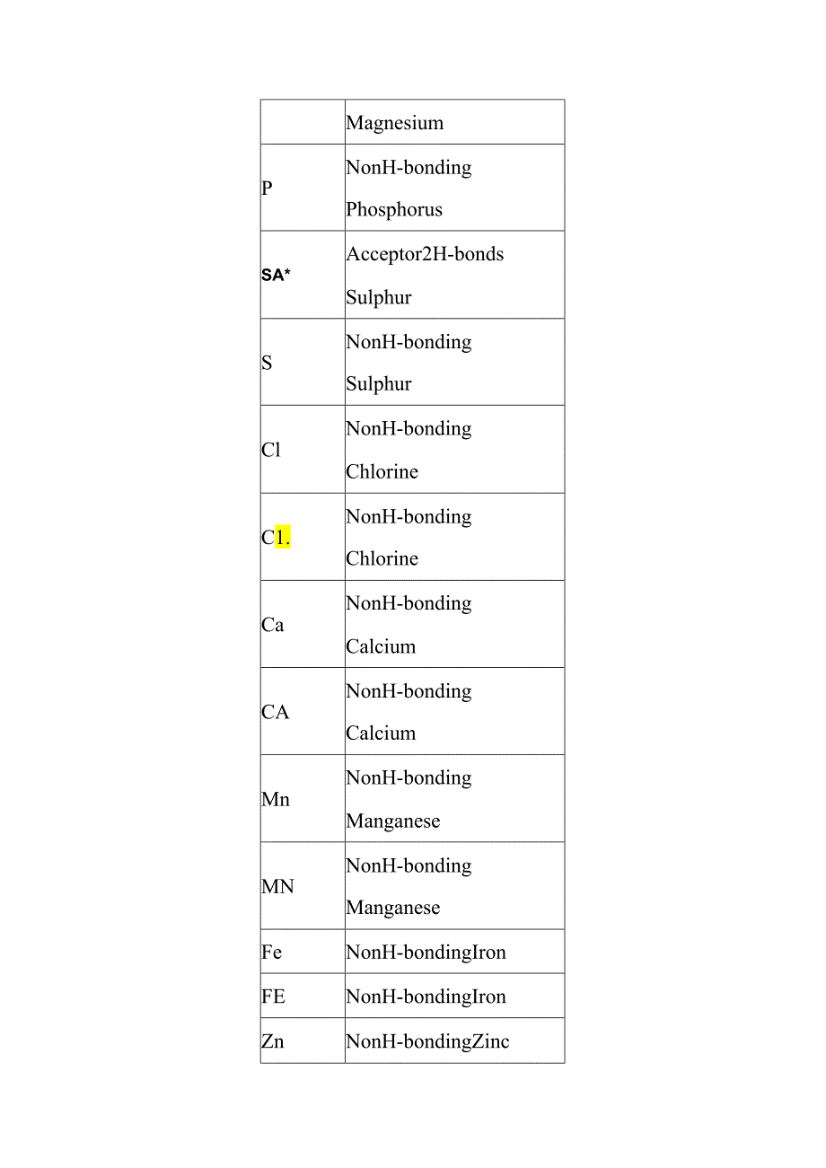 AutoDockADT教程.docx_第2页