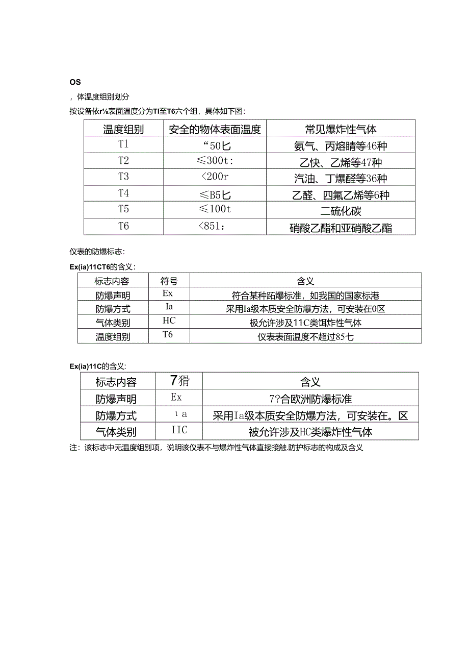 防爆电气设备的防爆等级和防护等级介绍.docx_第3页