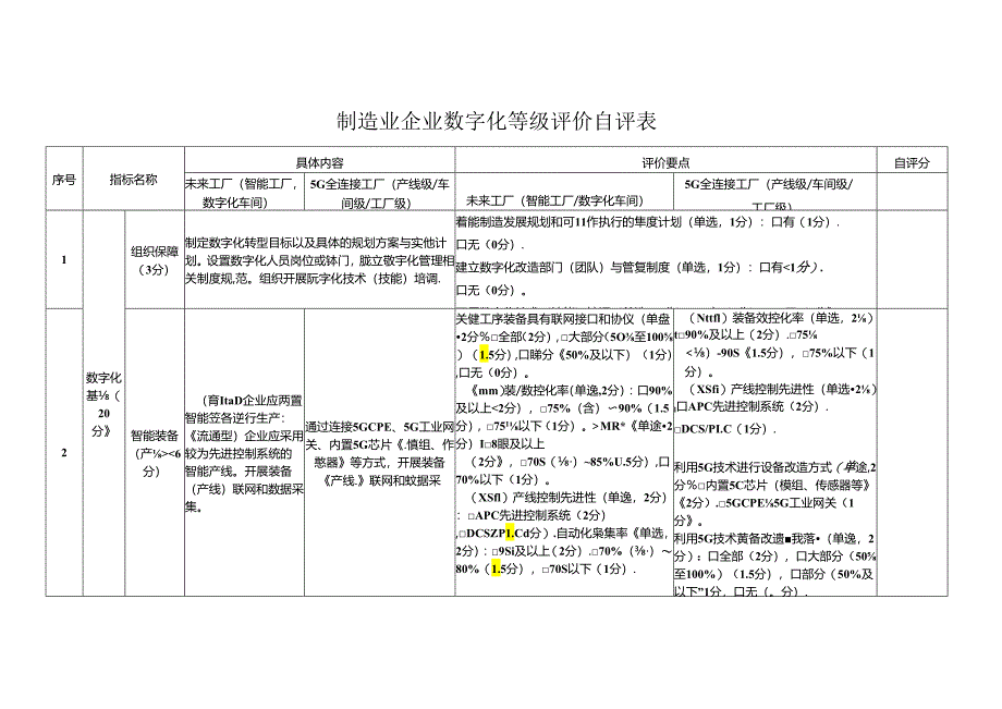 制造业企业数字化等级评价自评表.docx_第1页