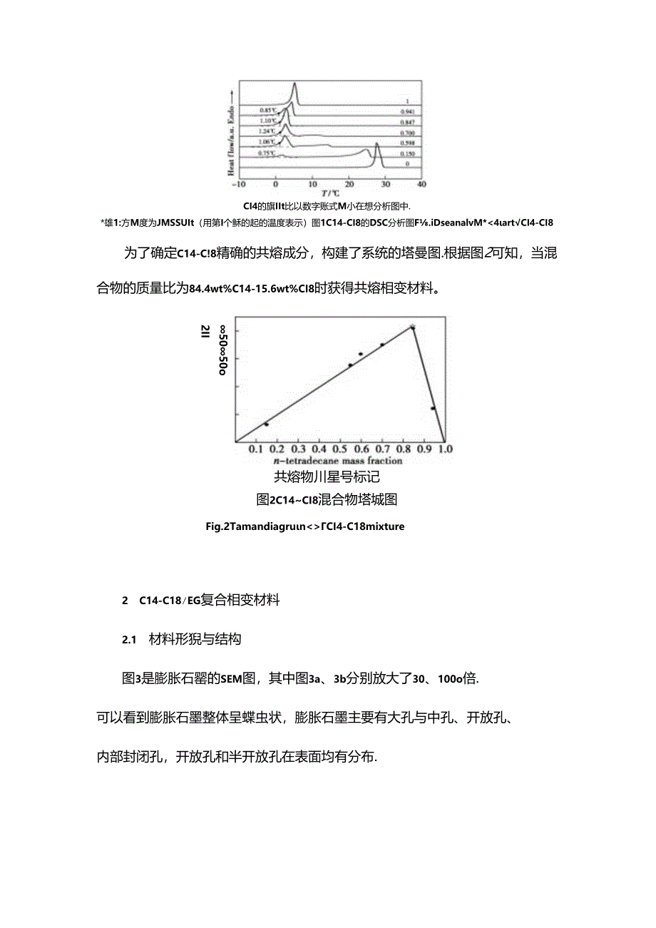 石蜡基高热导率相变储能材料的制备.docx_第2页