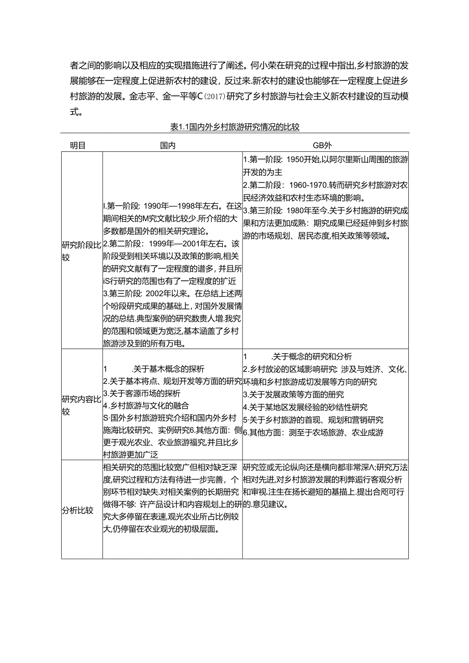 【《乡村旅游发展研究国内外文献综述》2900字】.docx_第3页