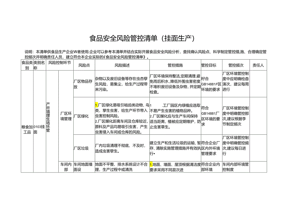 食品安全风险管控清单（挂面生产）.docx_第1页