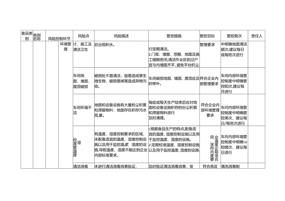 食品安全风险管控清单（挂面生产）.docx_第2页