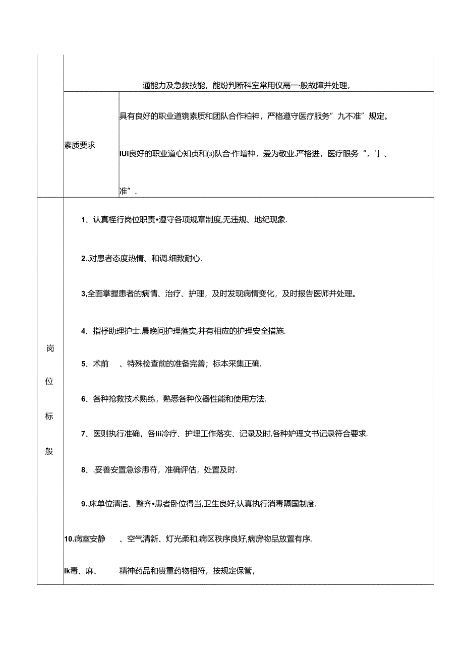 医疗机构下夜护士岗位说明书.docx_第2页