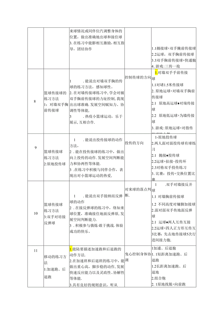 小学体育教学：《篮球多种形式的运传球活动方法及综合运用》单元教学计划.docx_第3页