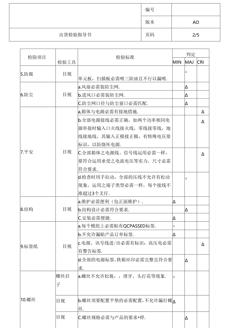 LED显示屏出货检验指导书.docx_第3页