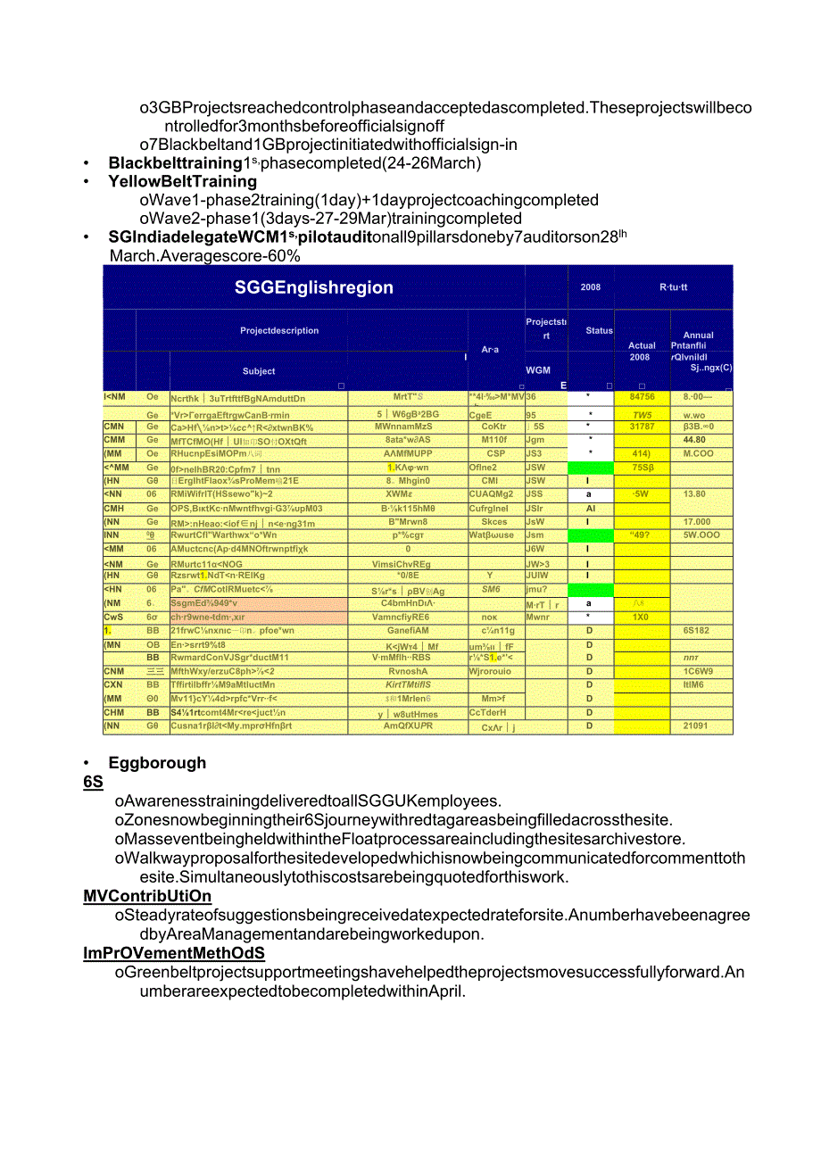 WGM_Monthly report-English-Mar '08.docx_第2页