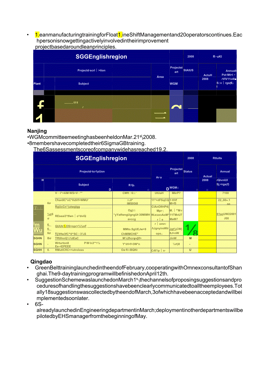 WGM_Monthly report-English-Mar '08.docx_第3页