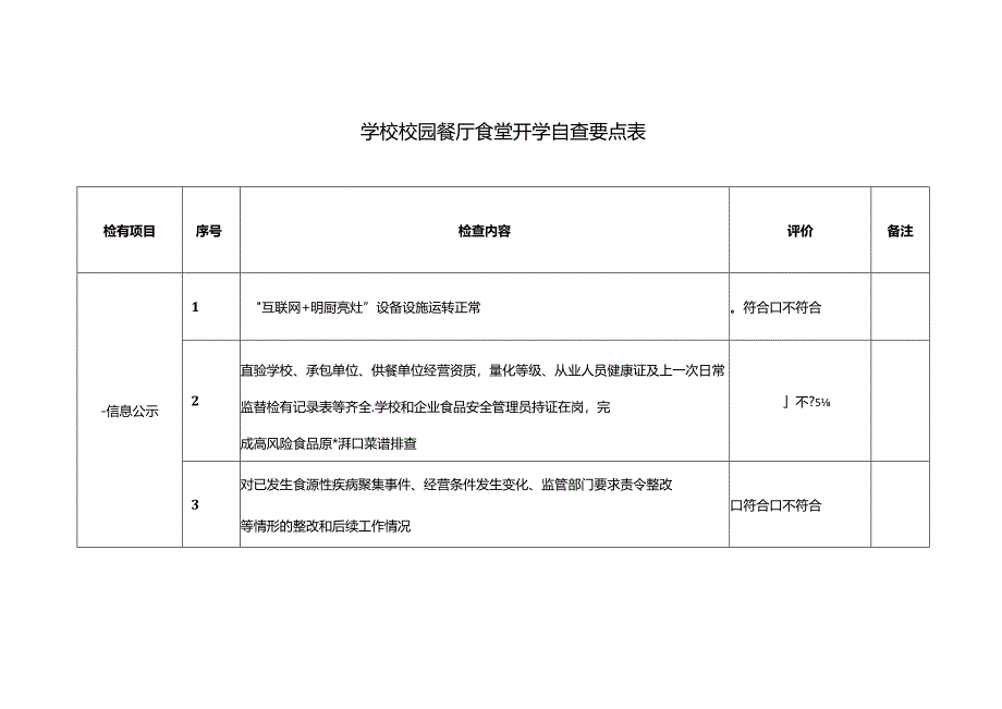 学校校园餐厅食堂开学自查要点表.docx_第1页