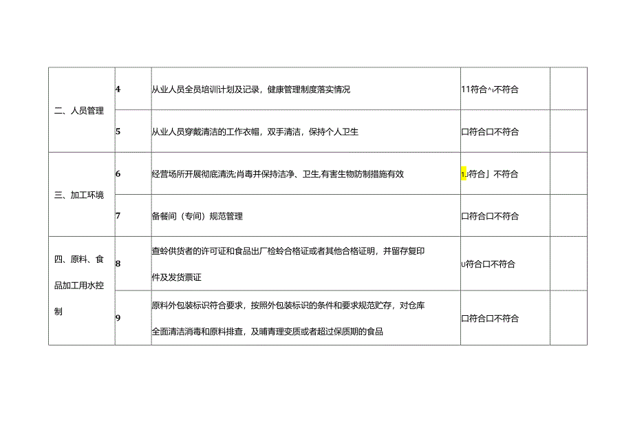 学校校园餐厅食堂开学自查要点表.docx_第2页