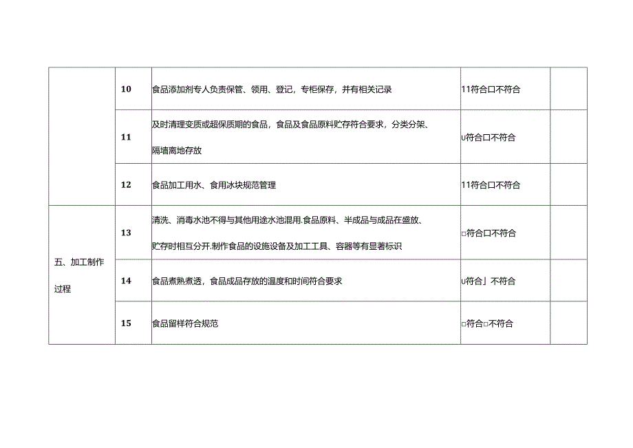 学校校园餐厅食堂开学自查要点表.docx_第3页