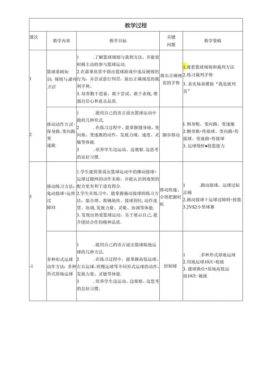 小学体育教学：吴焕栋《多种形式的运传球配合游戏和综合活动》 .docx_第2页