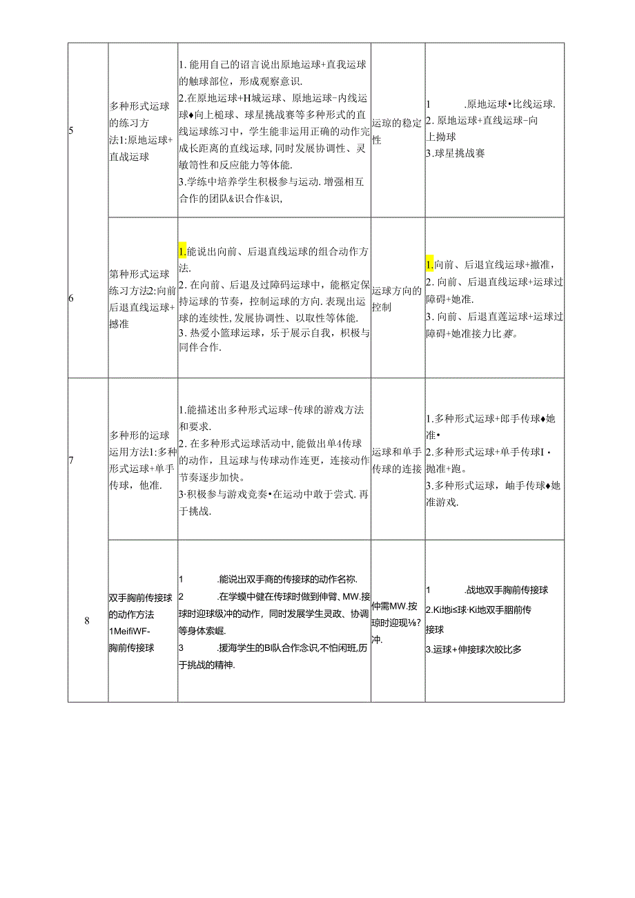 小学体育教学：吴焕栋《多种形式的运传球配合游戏和综合活动》 .docx_第3页