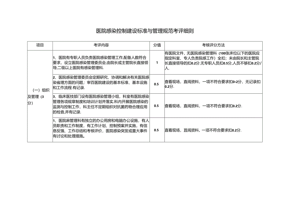 医院感染控制建设标准与管理规范考评细则.docx_第1页