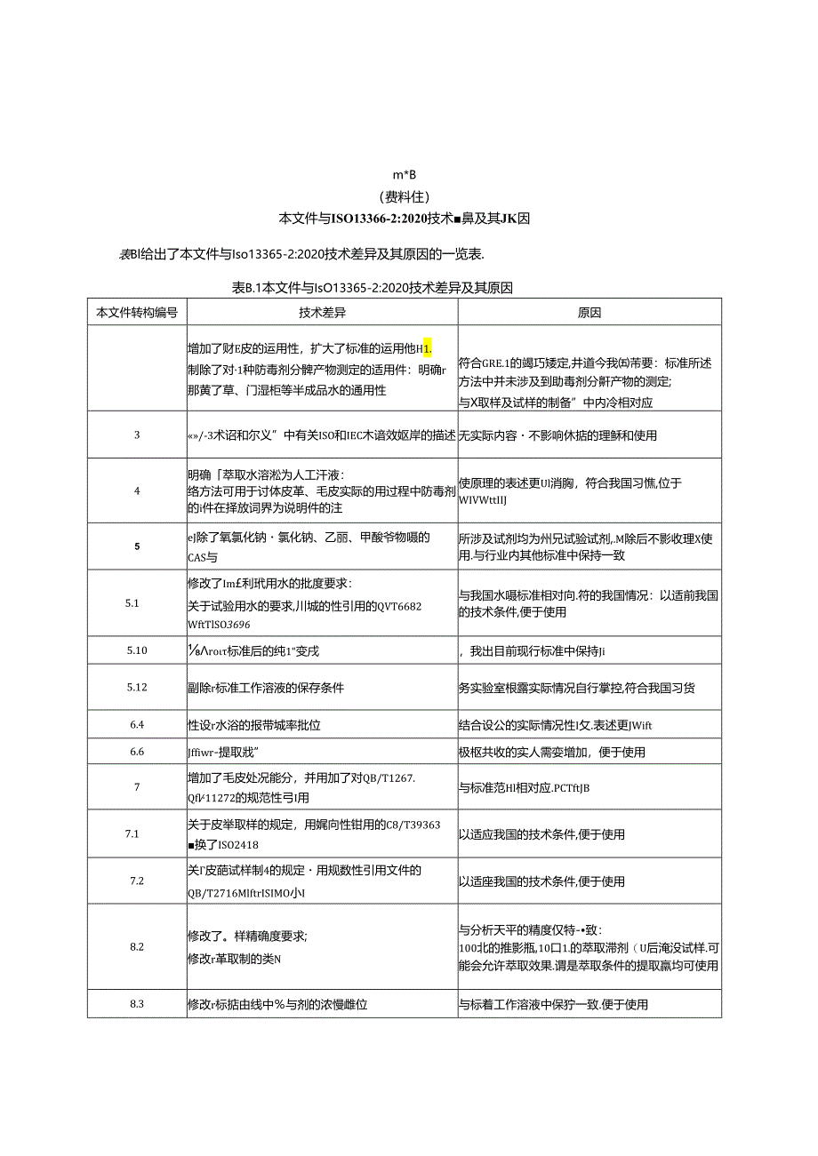 GB_T 38403.2-2024 皮革和毛皮 防霉剂的测定 第2部分：液相色谱法（人工汗液萃取）.docx_第1页