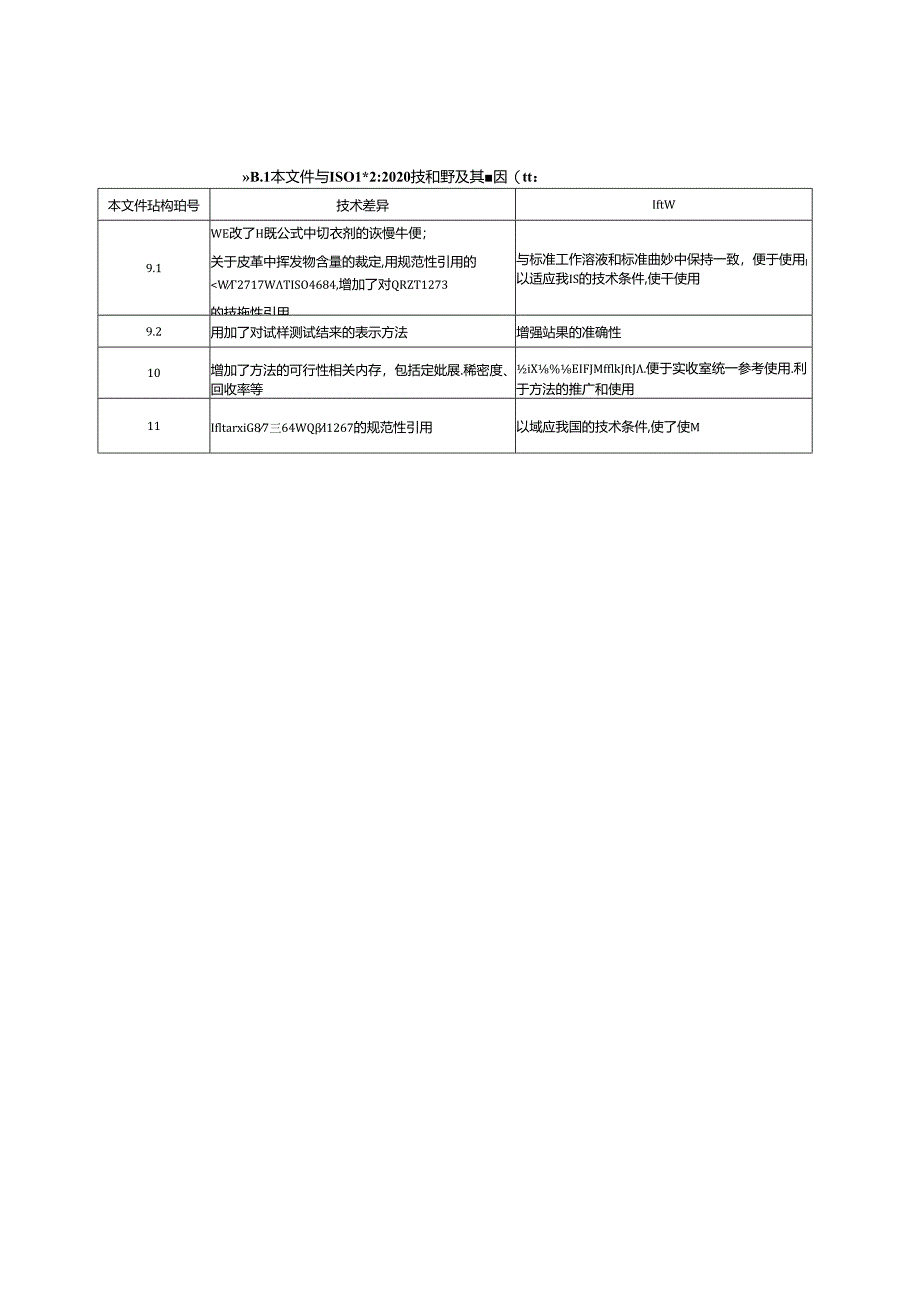 GB_T 38403.2-2024 皮革和毛皮 防霉剂的测定 第2部分：液相色谱法（人工汗液萃取）.docx_第2页