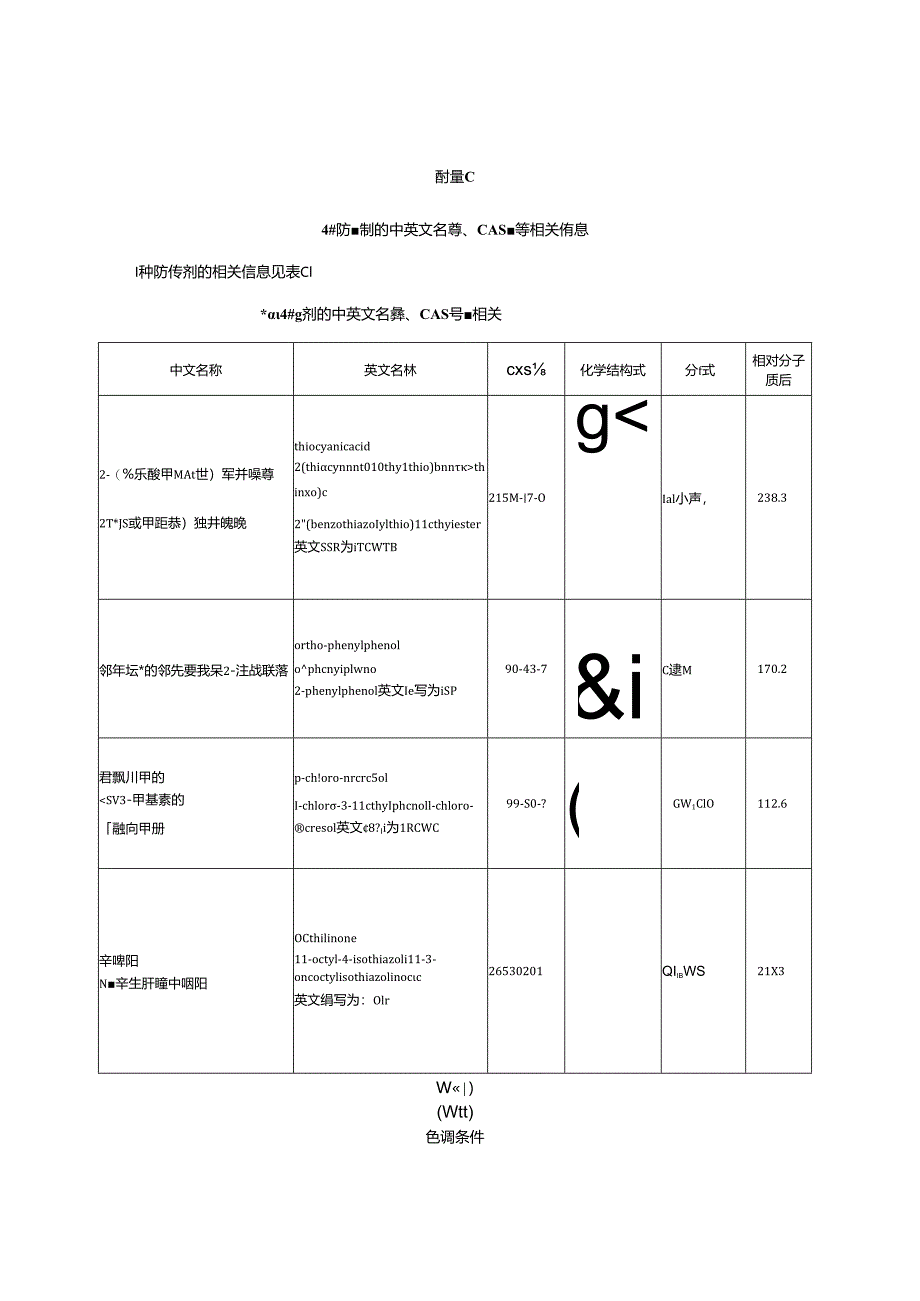 GB_T 38403.2-2024 皮革和毛皮 防霉剂的测定 第2部分：液相色谱法（人工汗液萃取）.docx_第3页